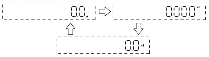 Canny-CK2150-Coffee-Scale-fig10