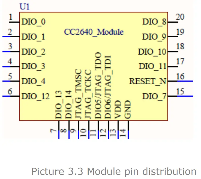 Iveda Solutions CC2640R2F Wireless Microcontroller - fig 1