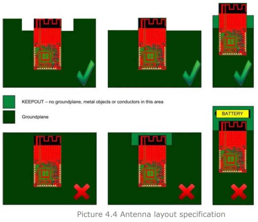 Iveda Solutions CC2640R2F Wireless Microcontroller - fig