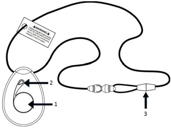 Usage Recommendation