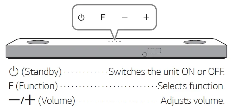 LG-SN7Y-Wireless-Sound-Bar-fig-2