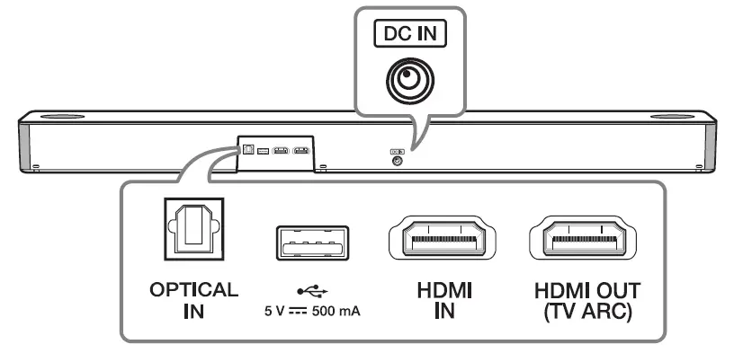 LG-SN7Y-Wireless-Sound-Bar-fig-3