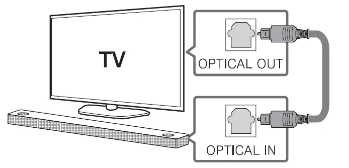 LG-SN7Y-Wireless-Sound-Bar-fig-5