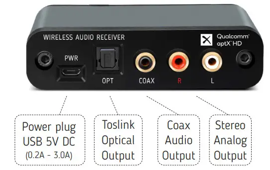 BluDento BLT HD True Hi-Fi BT Music Receiver - THE BOX 2