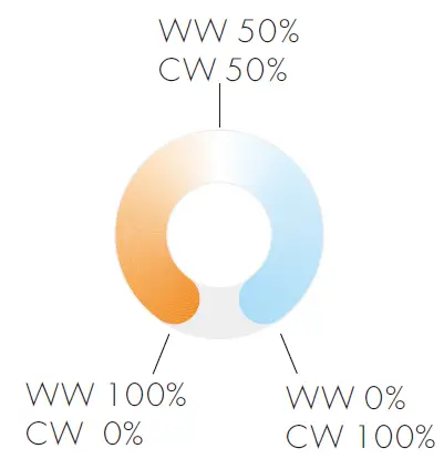 LEDYi-Lighting-R7-1-Ultrathin-Touch-Wheel-RF-Remote-Controller-FIG-6