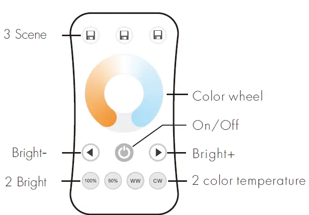 LEDYi-Lighting-R7-1-Ultrathin-Touch-Wheel-RF-Remote-Controller-FIG-7