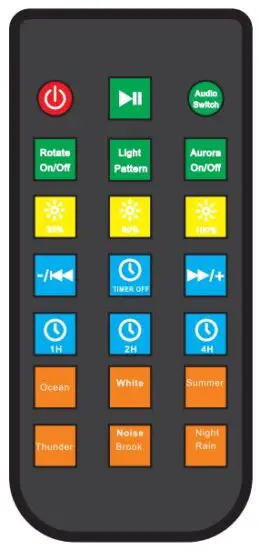 FIG 3 Remote control operation