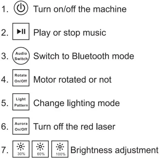 FIG 4 Remote control operation