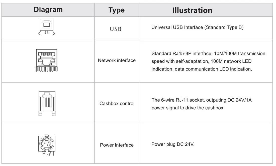 RONGTA-ACE-H1-80MM-Thermal-Receipt-Printer-FIG-2