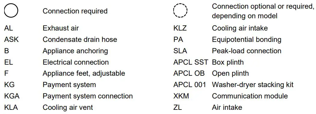 Miele PDR 507 HP Heat-Pump Dryer Installation Guide - Key