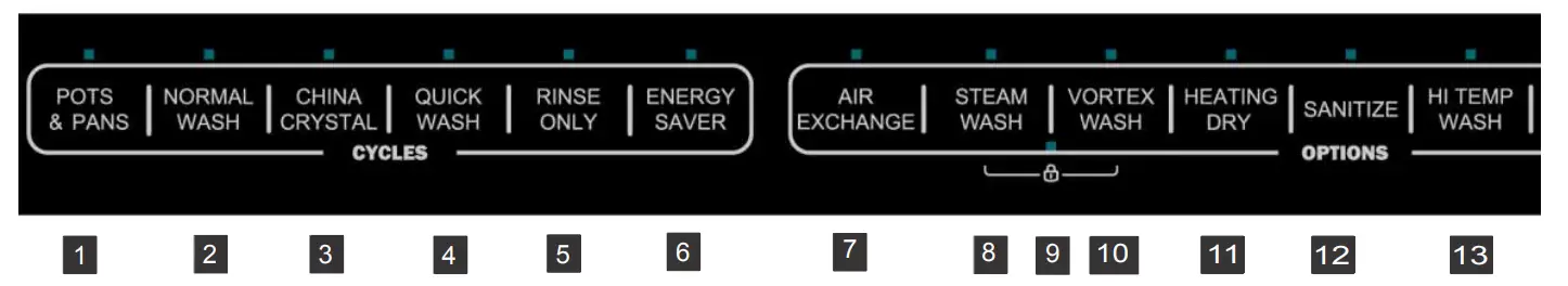 THOR HDW2401SS 24 Inch Built In Dishwasher - Control panel ntrol panel