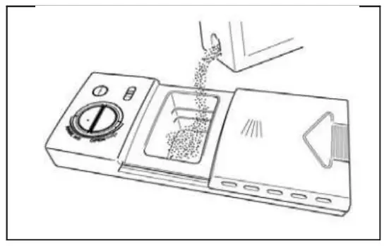 THOR HDW2401SS 24 Inch Built In Dishwasher - detergent