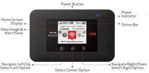 FIG 3 Jetpack Overview