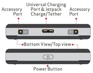 FIG 4 Jetpack Overview