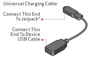 FIG 5 Jetpack Overview