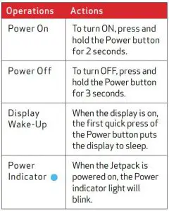 FIG 6 Operation Status