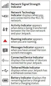 FIG 8 Display Indicators