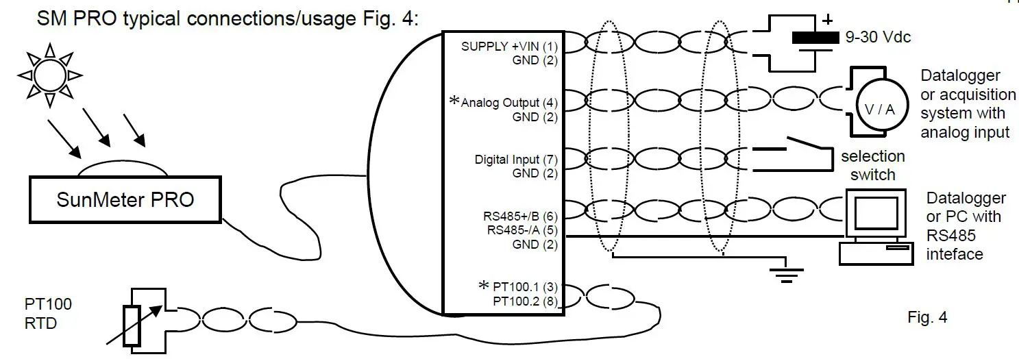 SOLUZIONE SOLARE RGA801F Sunmeter Pro Counter fig-3