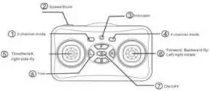 Controller Functions