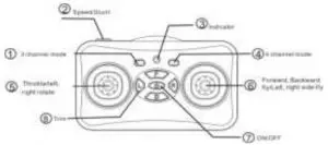Controller Functions