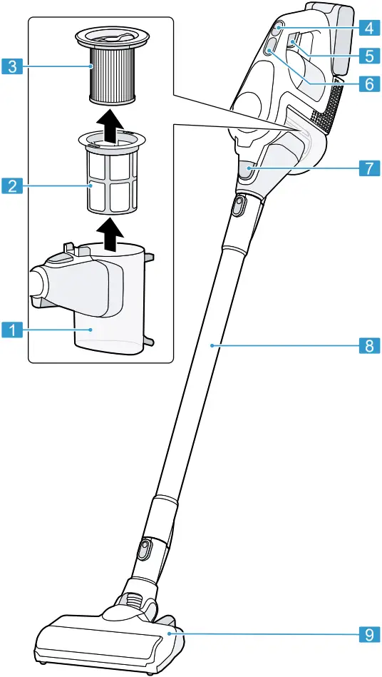 Bosch BBS82 - Features
