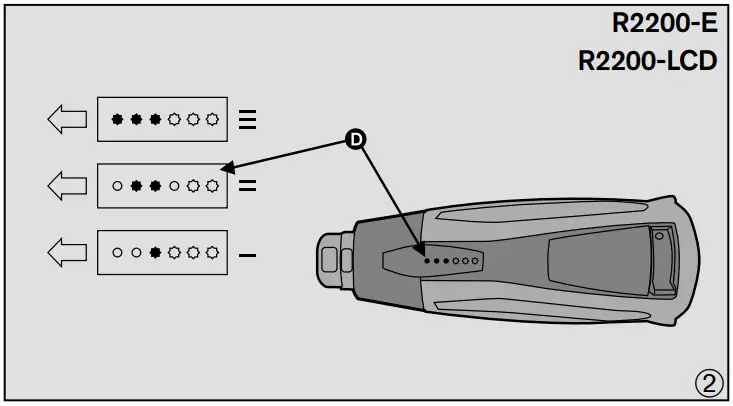 R2200-E and R2200-LCD