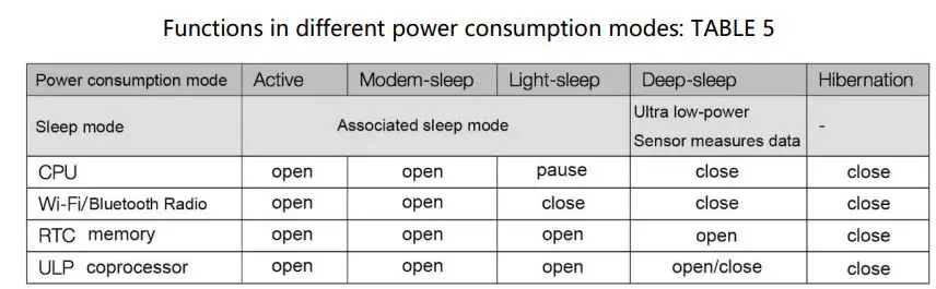 M5STACK ESP32 CORE2 IoT Development Kit User Manual - Deep-sleep mode