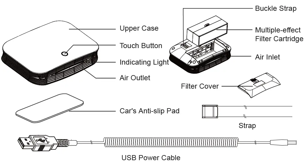 PuraShield B08FF7MTS8 Mini Air Purifier fig 1