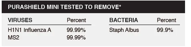 PuraShield B08FF7MTS8 Mini Air Purifier fig 3