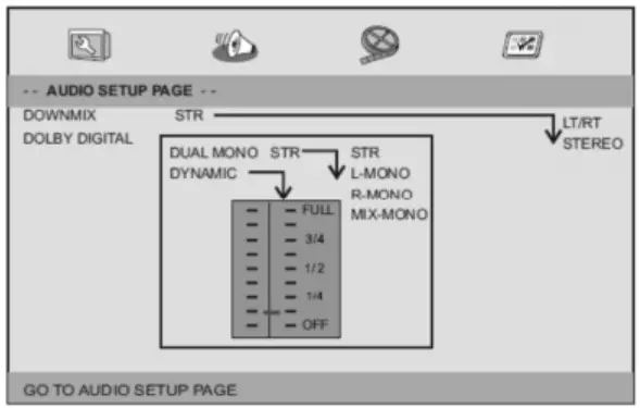 Lenco DVP 1010BK Portable 10 Inch DVD Player - Auion Setup page