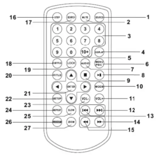 Lenco DVP 1010BK Portable 10 Inch DVD Player - Identification of Controls 2
