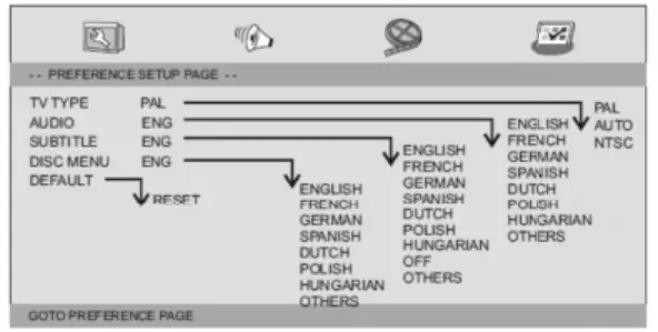 Lenco DVP 1010BK Portable 10 Inch DVD Player - Preference Page