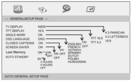 Lenco DVP 1010BK Portable 10 Inch DVD Player - Setup Menu Setting