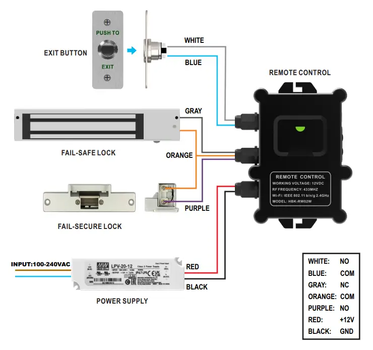 UHPPOTE-HBK-RW02W-WiFi-Remote-Control-1