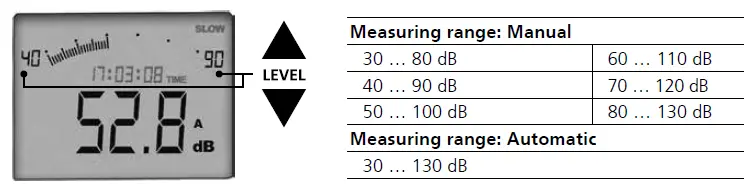 Laserliner-082-070-SoundTest-Master-Noise-Meter-FIG6