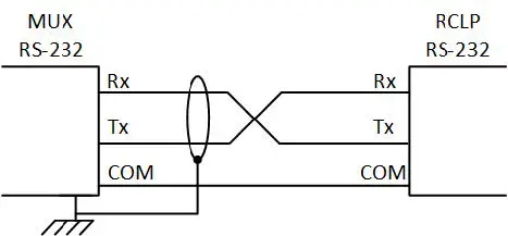 munters-RSW-2-GP-Pigs-Agriculture-Weighing-Equipment-fig-33