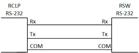 munters-RSW-2-GP-Pigs-Agriculture-Weighing-Equipment-fig-34