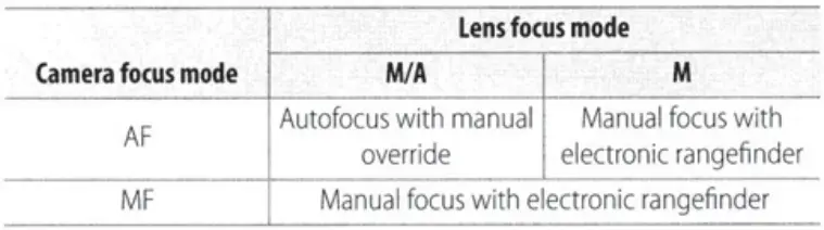 Nikon-05420052-AF-S-Nikkor-24-70mm-fi2.8E-ED-VR-Lens-fig-2