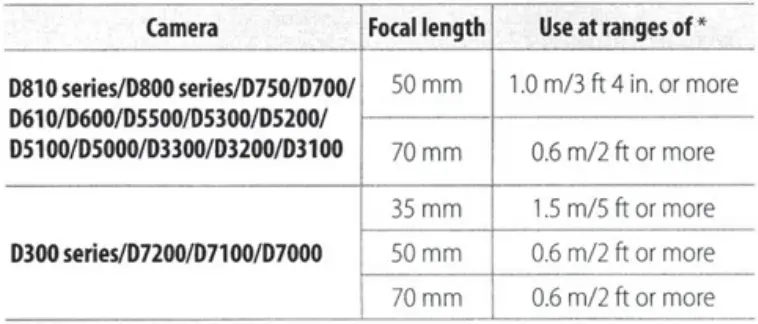 Nikon-05420052-AF-S-Nikkor-24-70mm-fi2.8E-ED-VR-Lens-fig-3