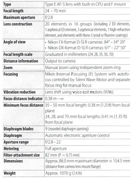 Nikon-05420052-AF-S-Nikkor-24-70mm-fi2.8E-ED-VR-Lens-fig-6