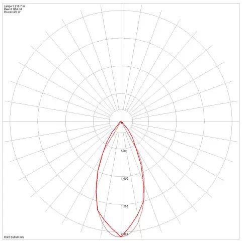 ATOM AT1108 LED track mounted adjustable spotlights - figure 2
