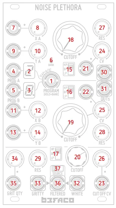 Befaco SYN0007992-000 Noise Plethora Complex Noise Generator-fig4