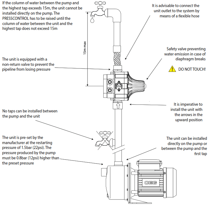 CEG PC-1100 ELECTRONIC PRESSCONTROL - fig1