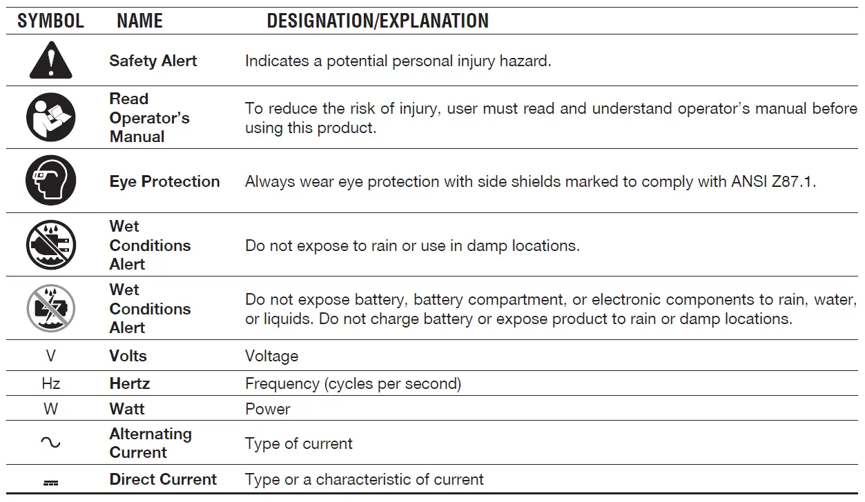 HART HLCG01 40V Lithium-ion Battery Charger FIG 1