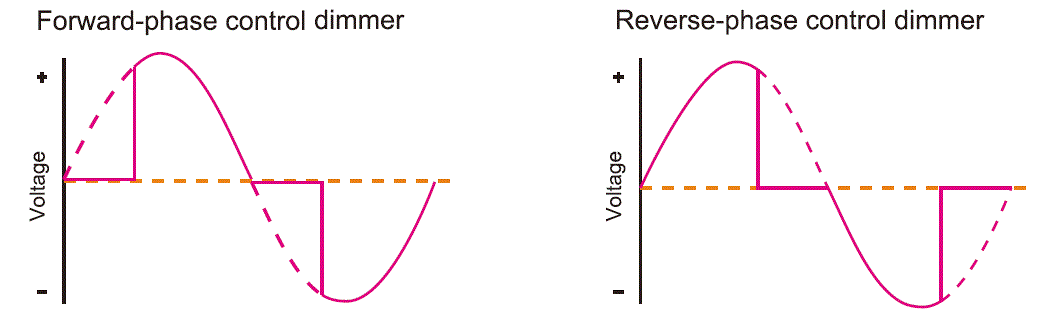 OPTONICA SKU-6389 AC Triac Dimmer FIG 3