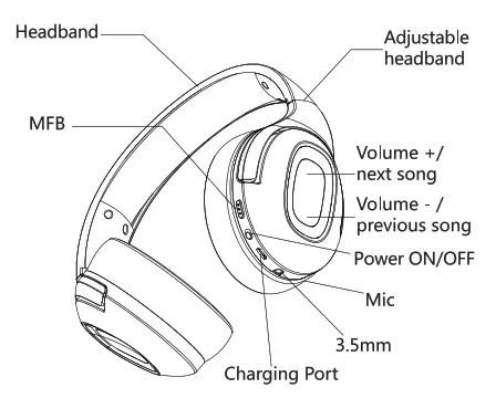 Dacom HF002 Headphones - prodact gute