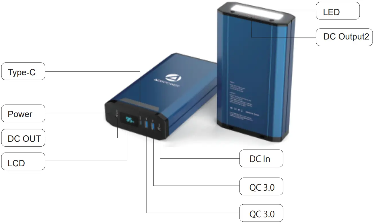 ACOPOWER PX50 Double Open Rechargeable Solar Car Freezer - FIG 1