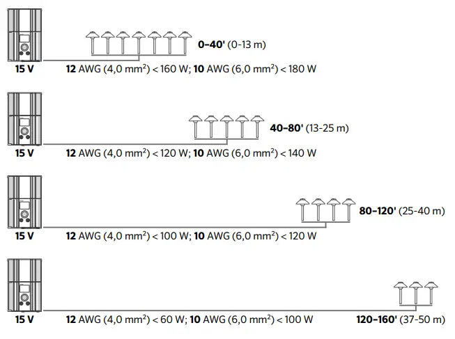 LUMASCAPE dAria 6 Directional Luminaire - CIRCUITING GUIDELINES