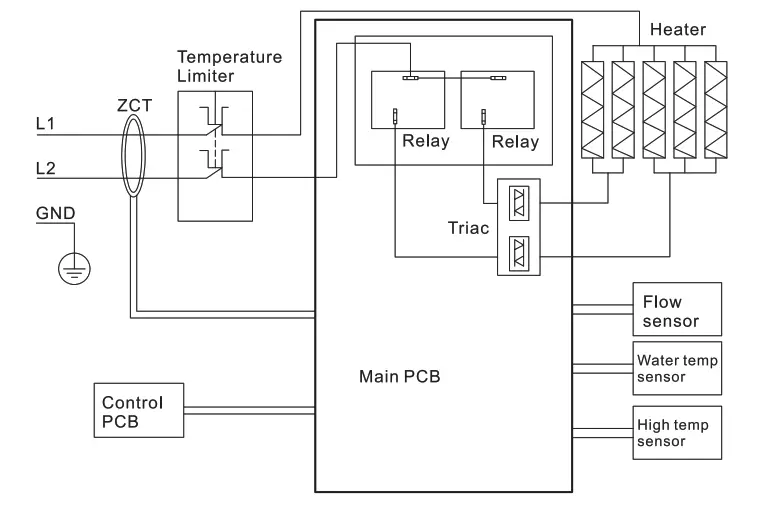 AIRTHEREAL EVT-14K 14KW Electric Tankless Water Heater - ELECTRICAL DIAGRAM