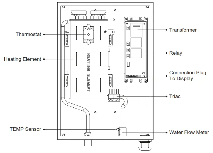 AIRTHEREAL EVT-14K 14KW Electric Tankless Water Heater - PRODUCT INNER STRUCTURE